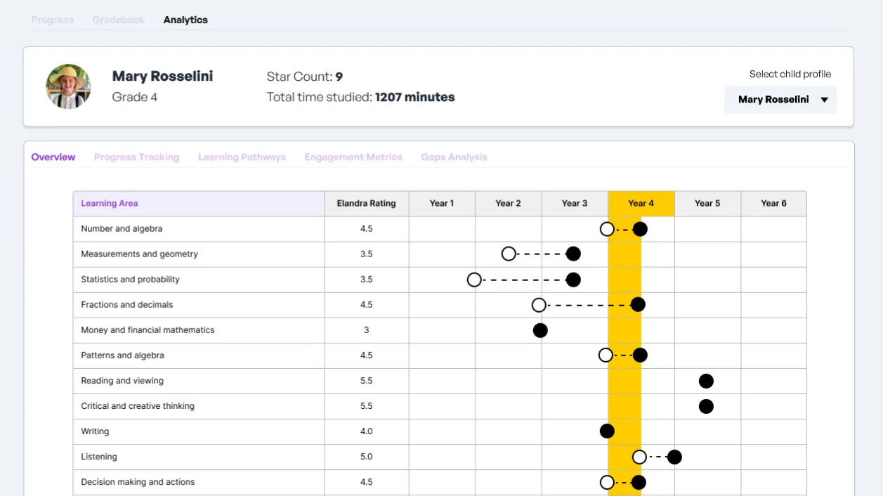 classroom gnatt chart, tracking learning is awesome